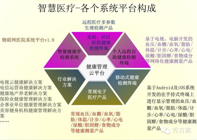 健康数据分析在医疗领域的应用与展望