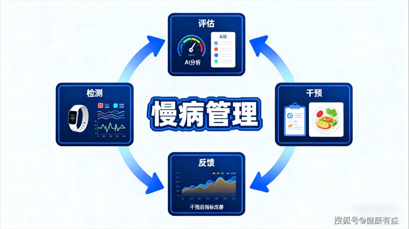 健康数据分析：洞察生命健康的奥秘