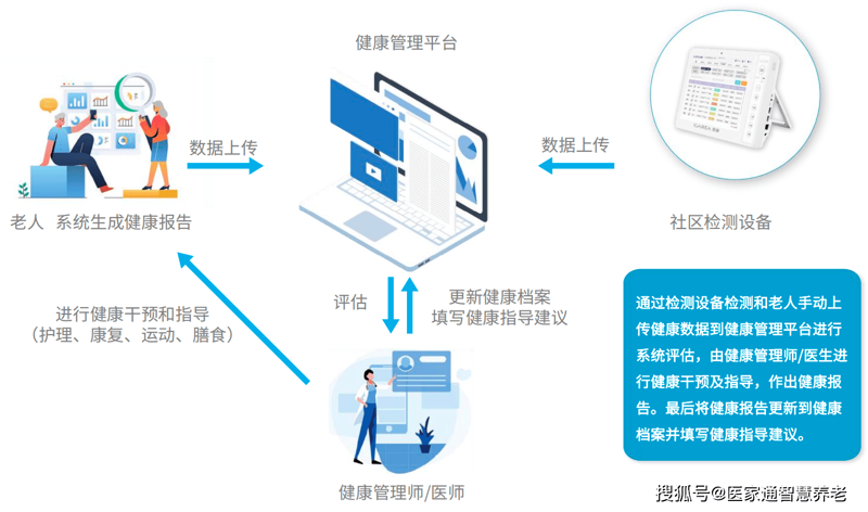健康管理软件引领未来生活方式