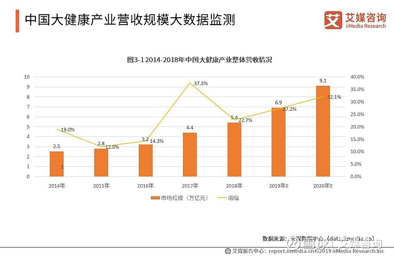 移动健康应用：引领医疗信息化的新潮流