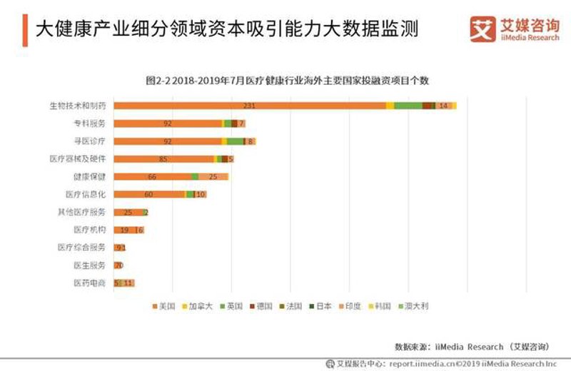 健康管理系统开发:构建更智慧的生活方式