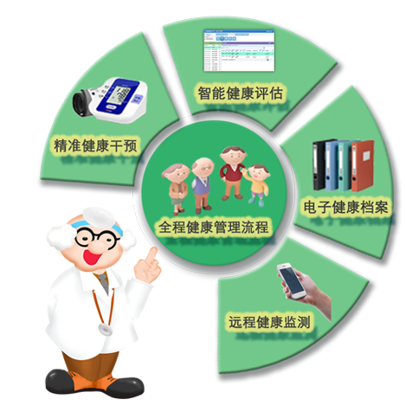 走进数字化健康管理：系统开发引领健康未来