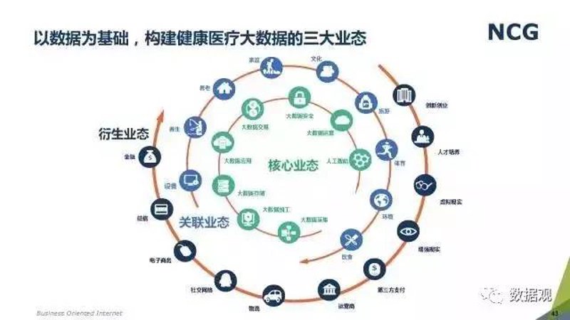 健康管理系统开发：构建智慧医疗的桥梁